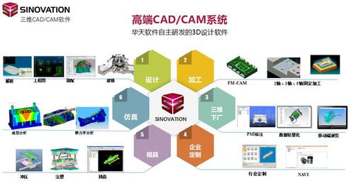 华天软件三维cad cam软件sinovation荣获 2018好设计