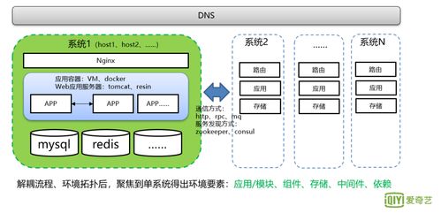 qa环境 测试环境 csdn