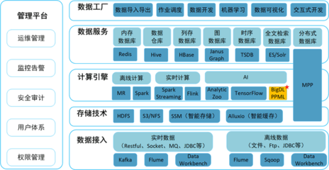 英特尔携手浪潮信息构建端到端的隐私保护机器学习方案