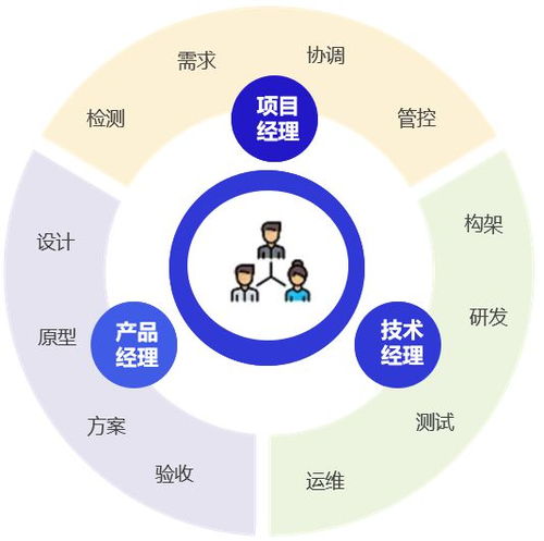 oem软件产品拆解及运营思路分享